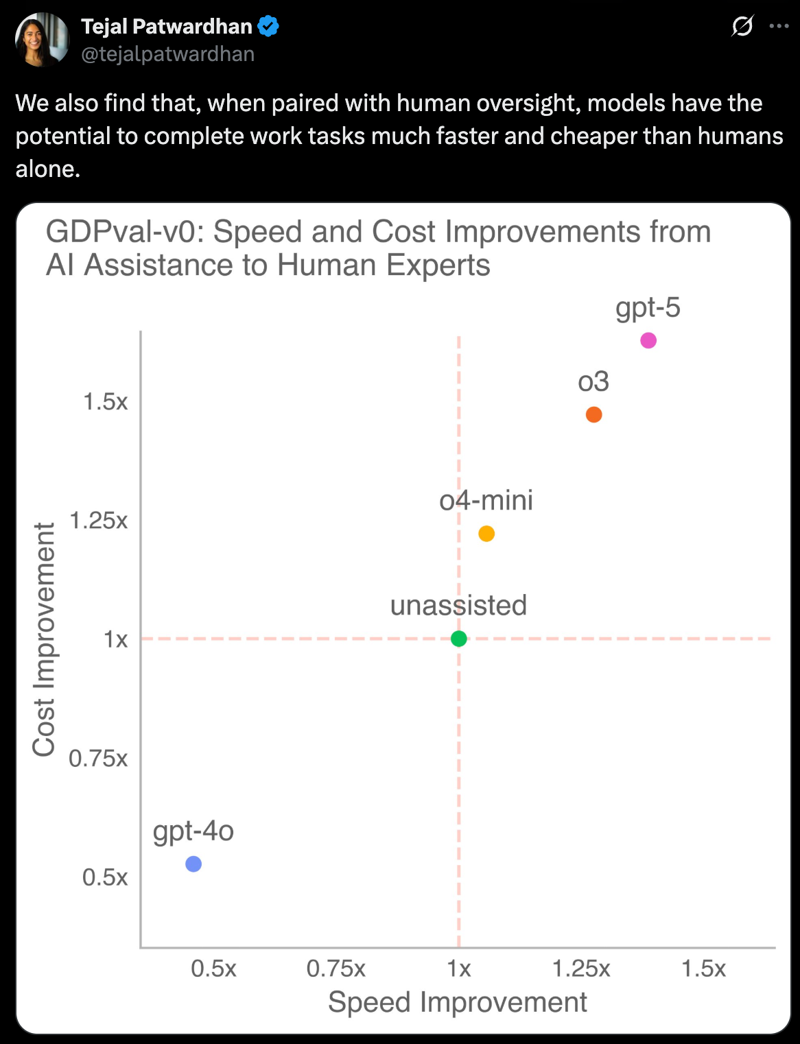 Chipp Chatter - Economic Impact of AI + Agents in the Real World