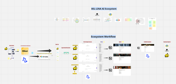 Building the BSL-Lina AI Ecosystem: A Blueprint for Safe, Scalable, and Human-Centered AI in Education